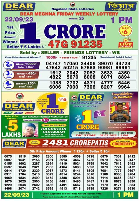 dhankesari lottery sambad today|Dhankesari Result 22.04.24 1 PM, 6PM And 8PM .